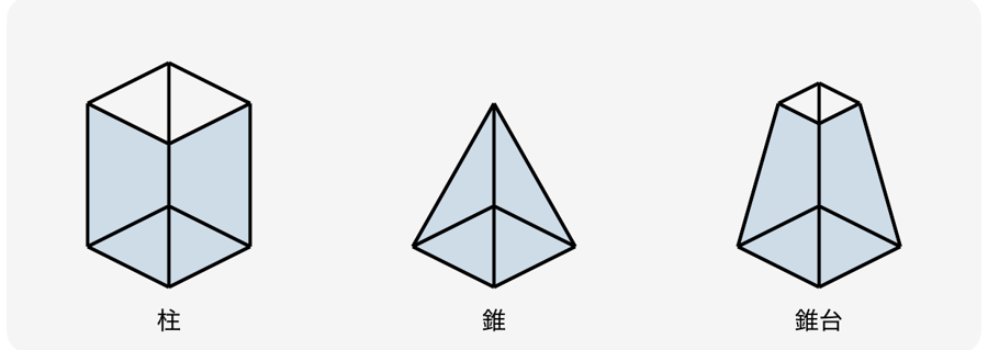 押し出しの形（柱・錐・錐台）の図解